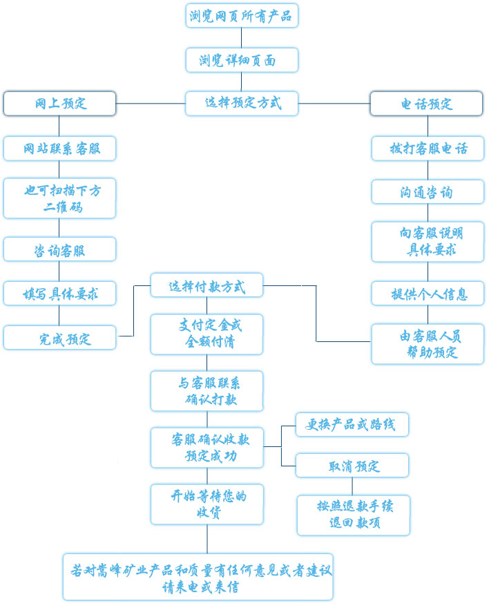 �X�\�����X�\���r(ji��)����X�\���S��ӆُ(g��u)���̈D